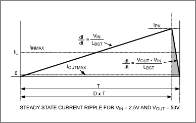 图3. 分析图1a电路的电感电流将有助于确定占空比