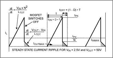 图4. 分析图1c电路的变压器低级端电流将有助于确定占空比